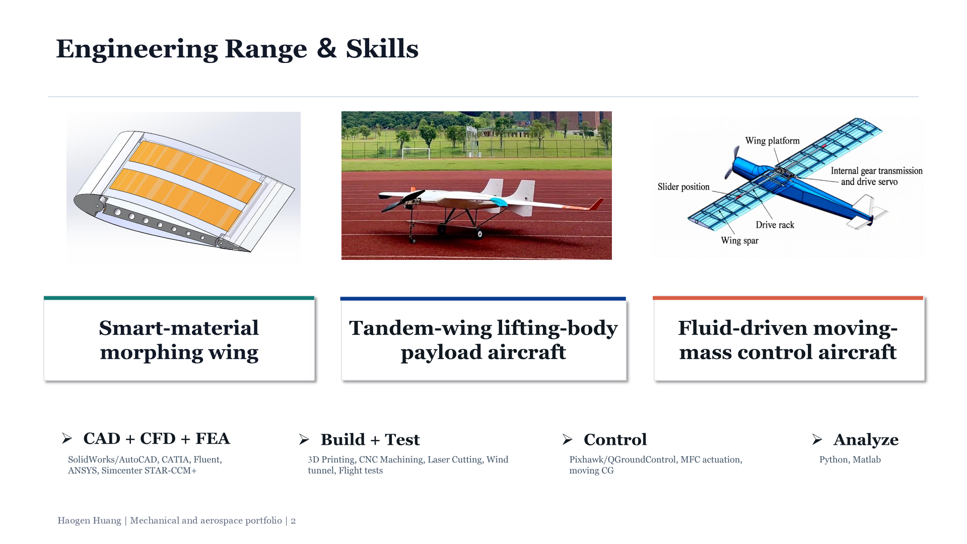 Slide 2, portfolio overview