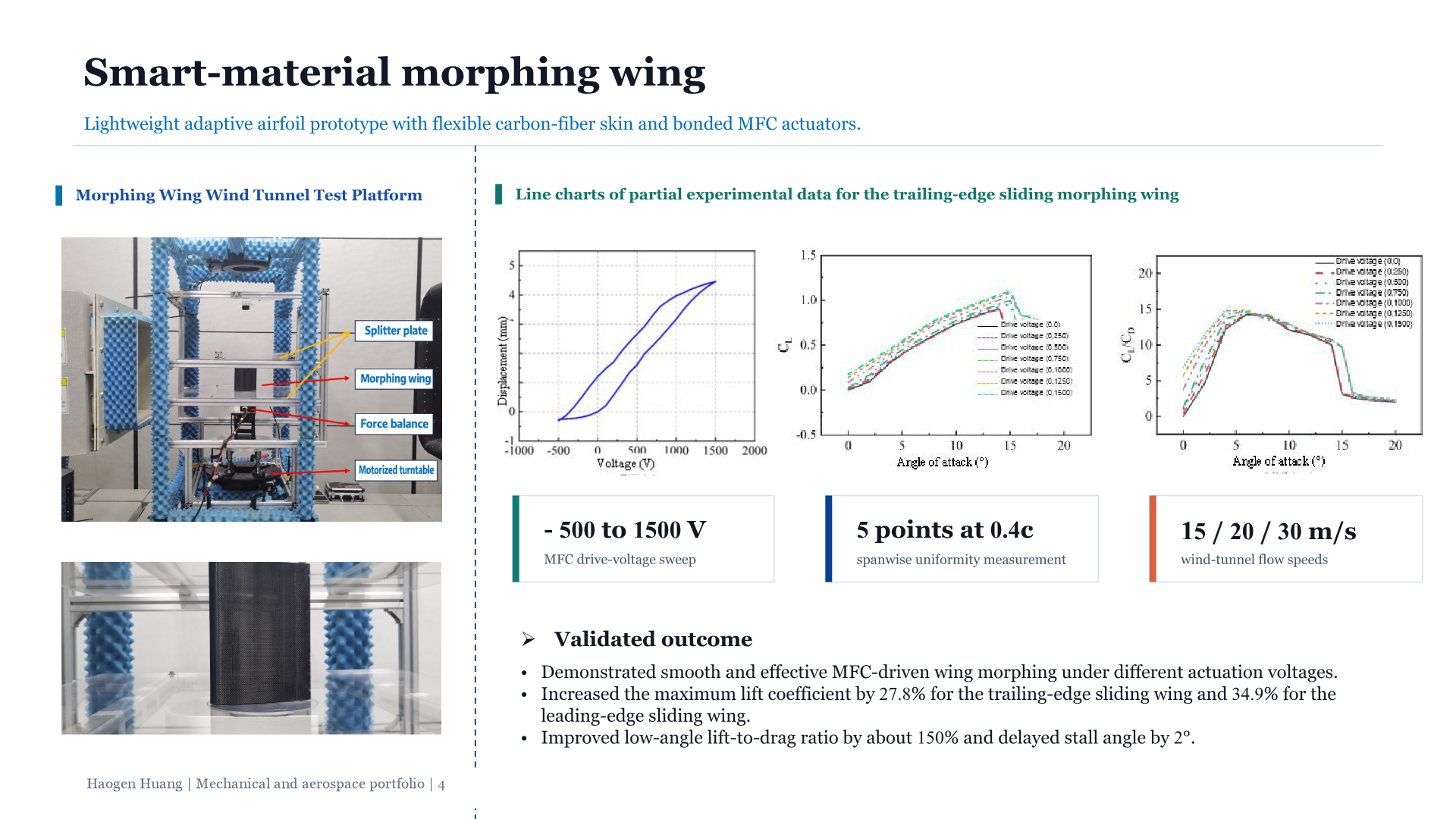 Slide 4, aerodynamic design process
