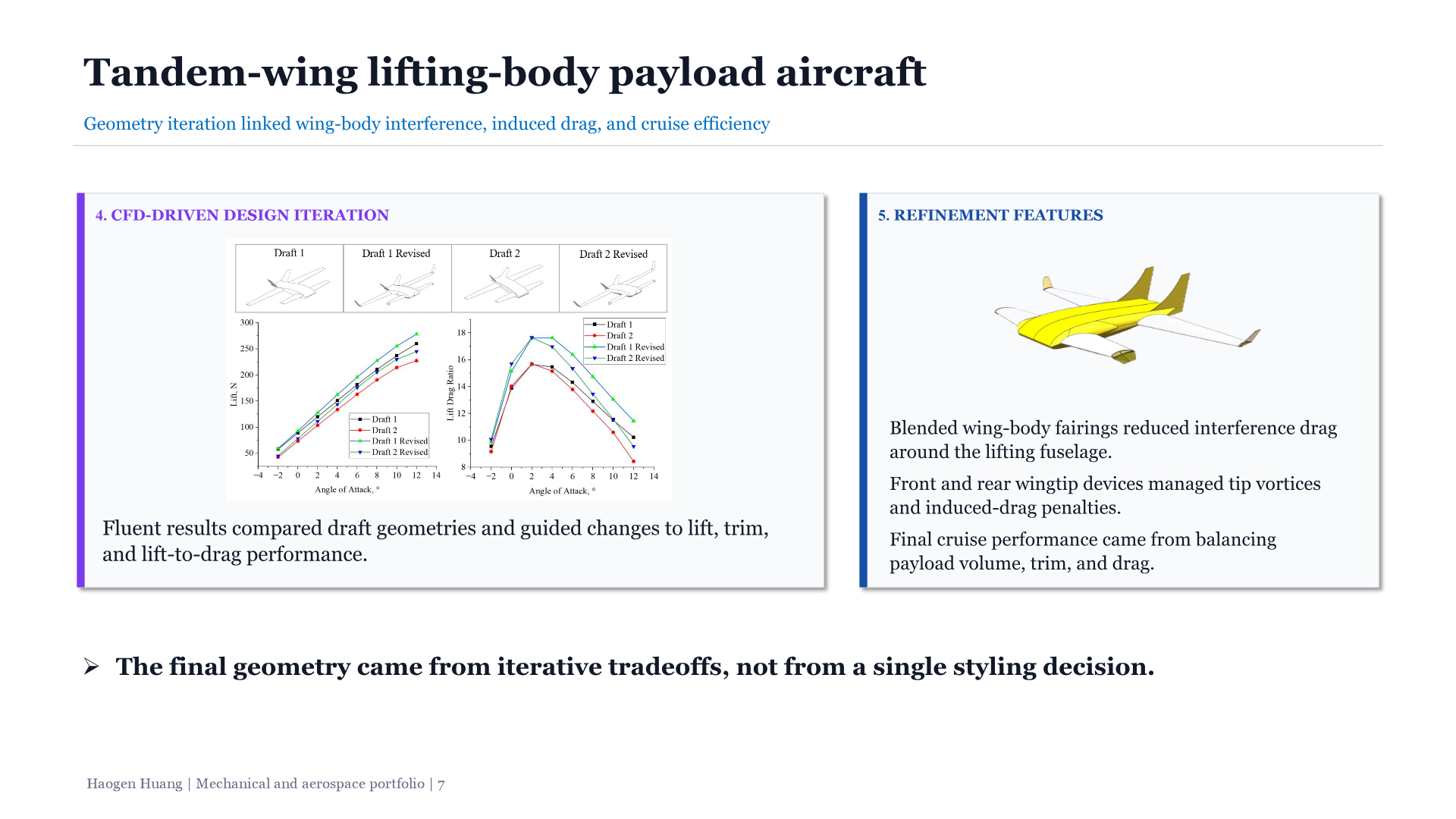 Slide 7, flight evidence and awards