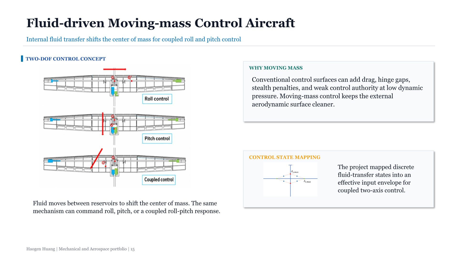 Slide 15: Fluid-driven moving-mass control
