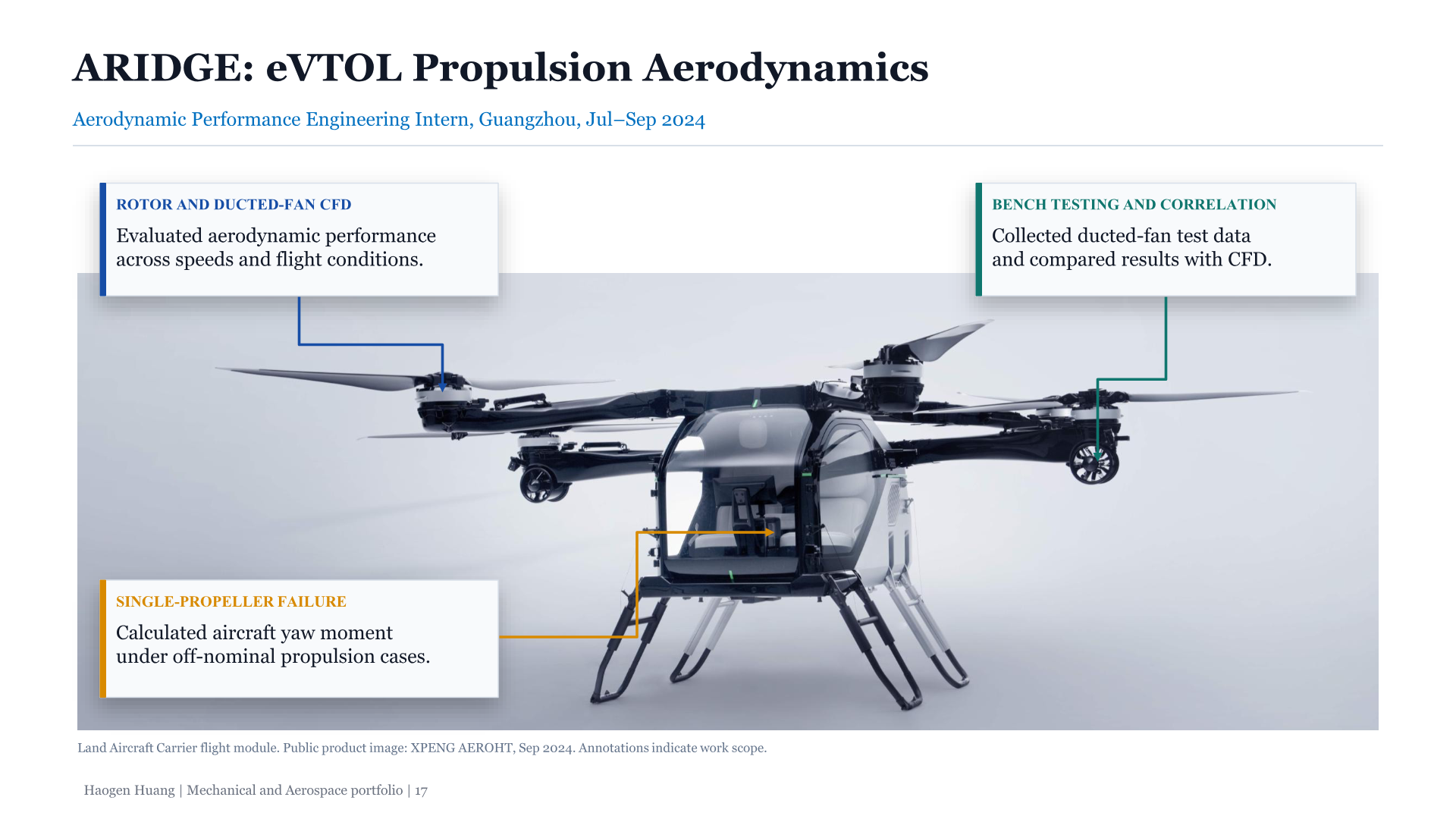 Slide 17: ARIDGE: eVTOL propulsion aerodynamics